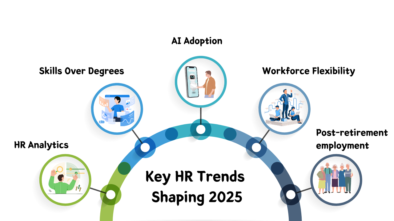 Key HR Trends Shaping 2025